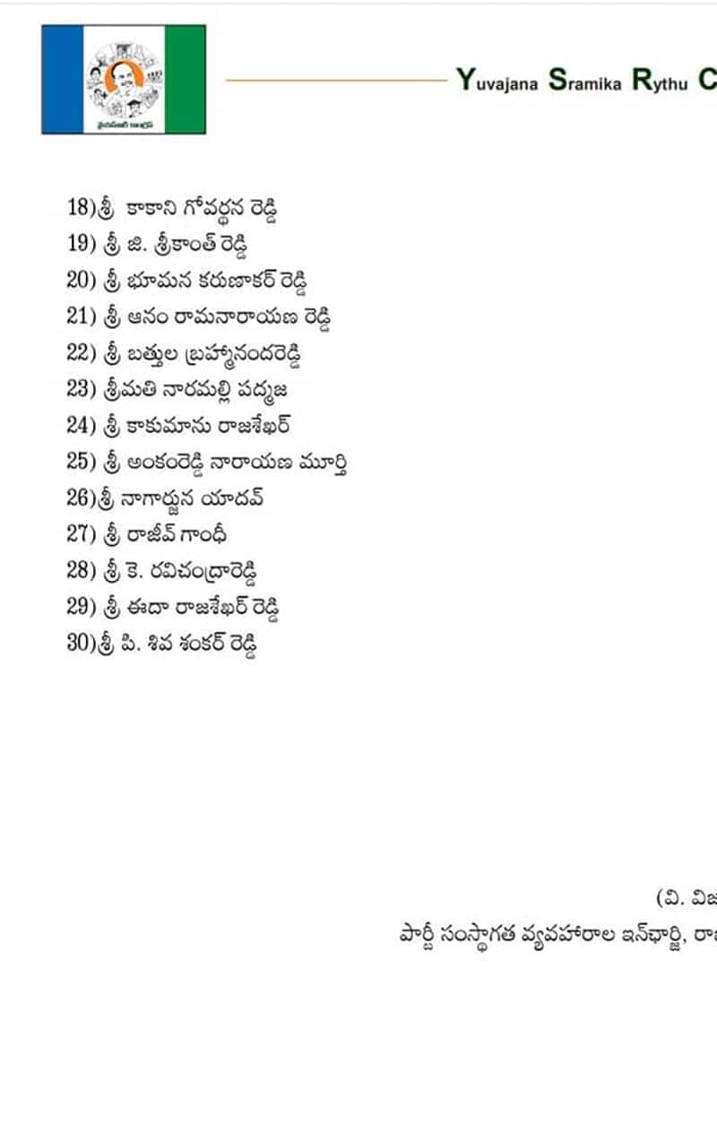 ysr congress party announced spokes persons list