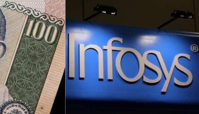 infosys whistle blower issue, share values regain