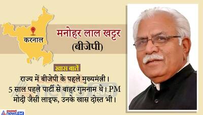 मनोहर लाल खट्टर से लेकर योगेश्वर दत्त तक, हरियाणा विस चुनाव की 20 हॉट सीटें, जिनपर पूरे देश की नजर