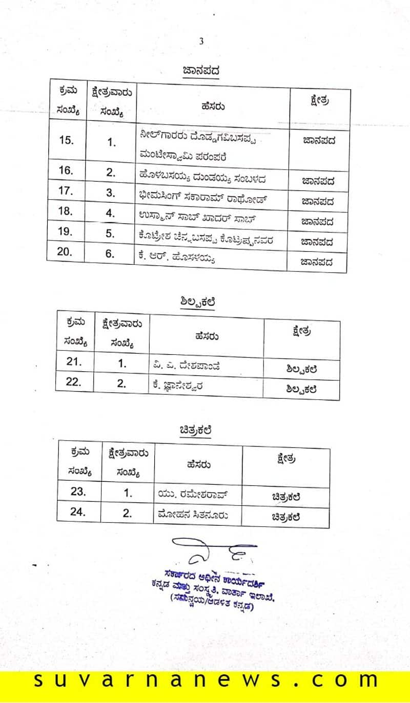 64 Kannada Rajyotsava Award winners list 2019 Published