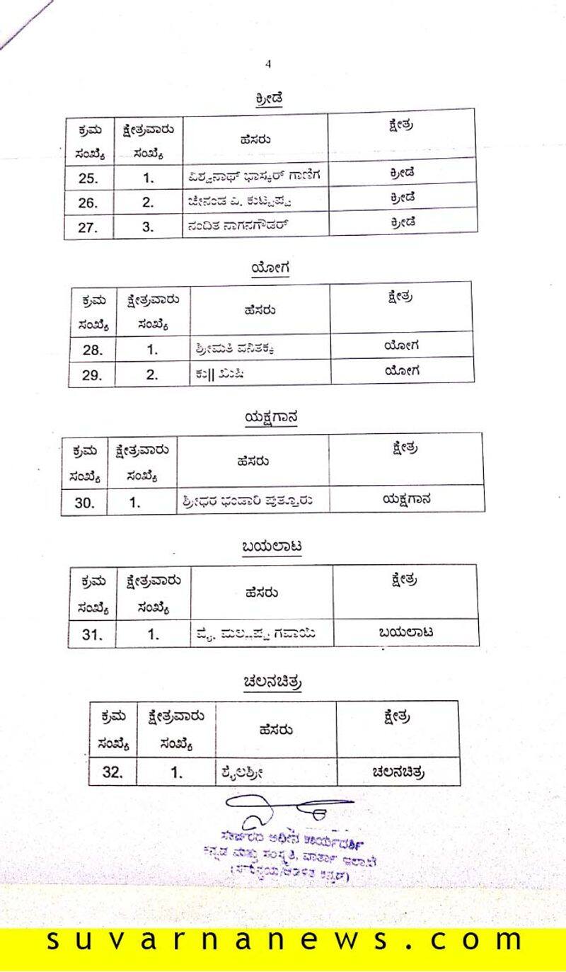 64 Kannada Rajyotsava Award winners list 2019 Published