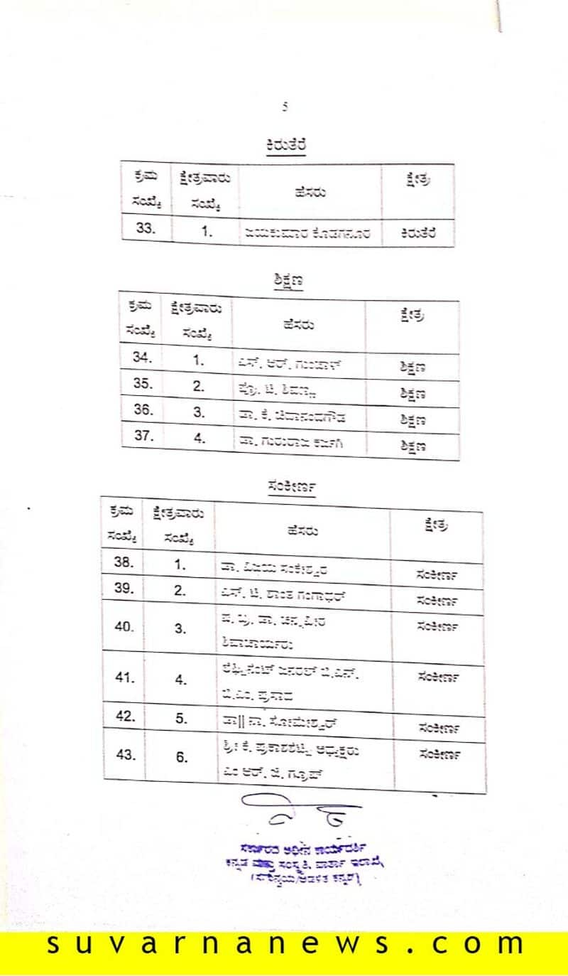 64 Kannada Rajyotsava Award winners list 2019 Published