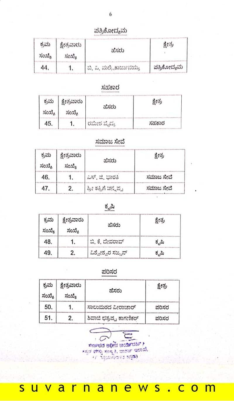 64 Kannada Rajyotsava Award winners list 2019 Published