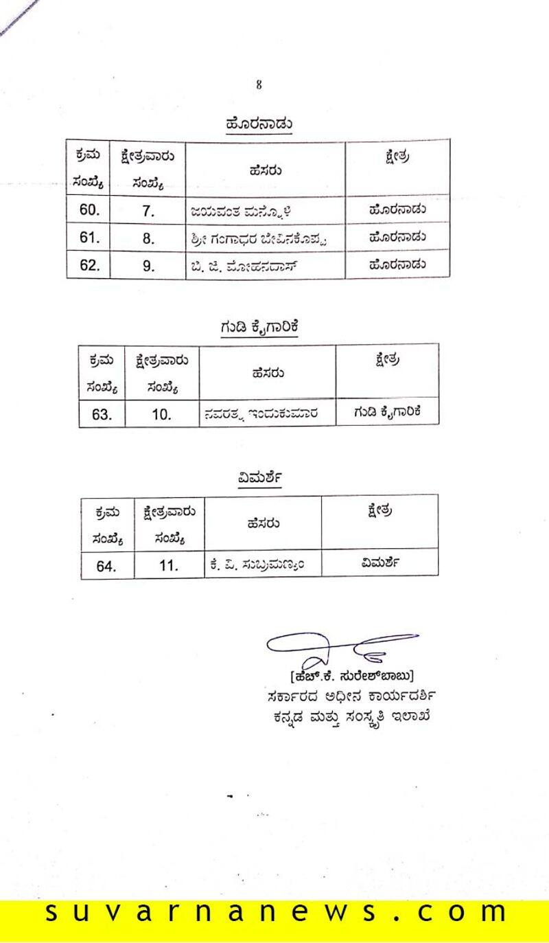 64 Kannada Rajyotsava Award winners list 2019 Published