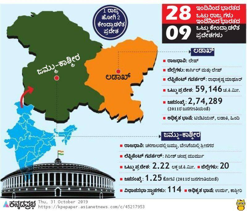 Jammu Kashmir Ceases To Be State Two New UTs Come To Existence