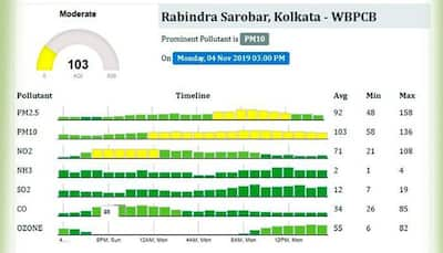 রোজ কলকাতার বুকে খেলে বেড়াচ্ছে কতটা বিষবায়ু, দেখে নিন পরিসংখ্যানটা