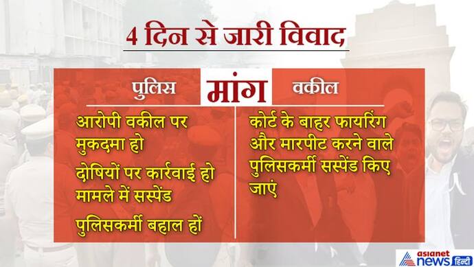 Inside Story: इस बात को लेकर शुरू हुआ था पुलिस और वकीलों में विवाद! जानें अब तक का पूरा मामला