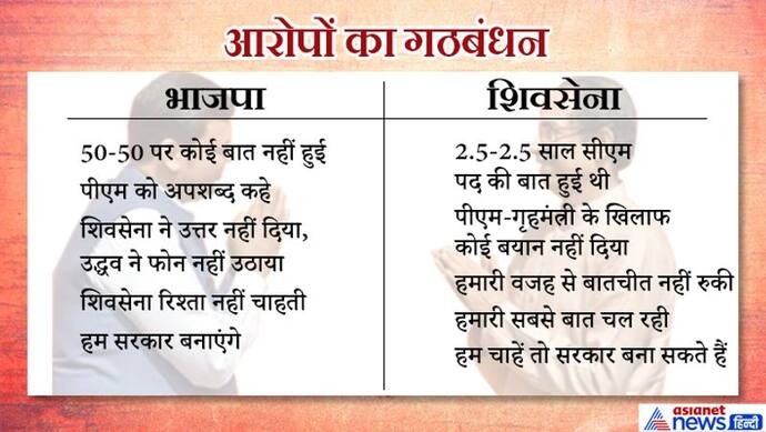 फडणवीस के आरोपों का शिवसेना ने इस तरह दिया जवाब; कहा, चाहें तो सरकार बना सकते हैं