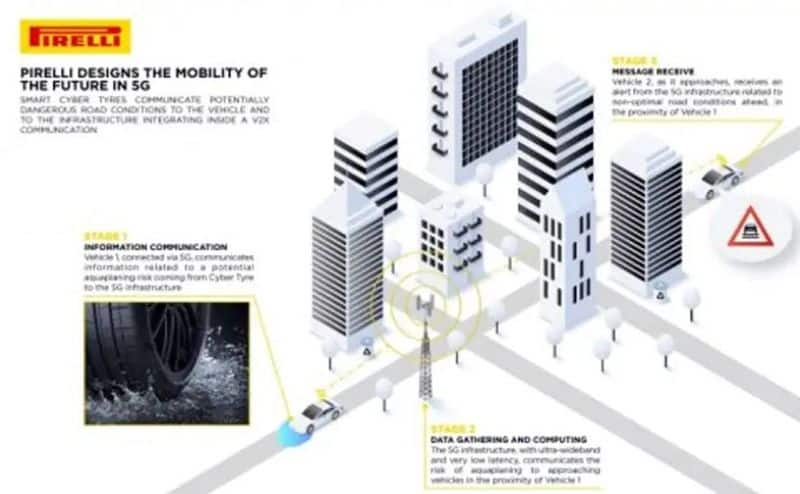 worlds first tyre with 5g network connect