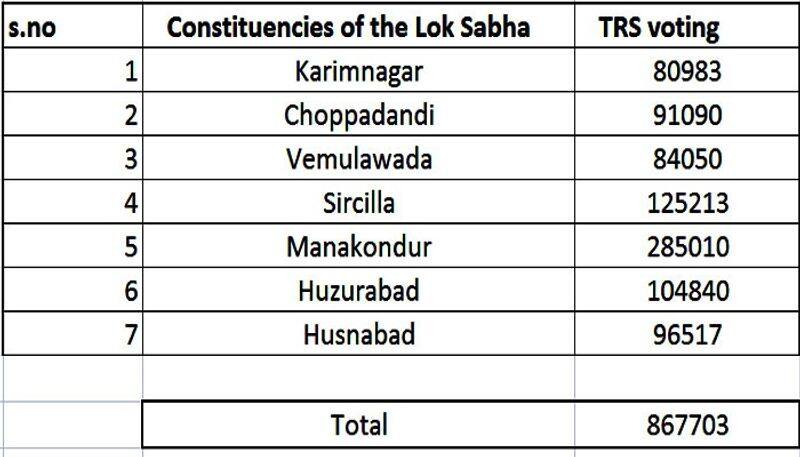 RTC Strike: kcr mimicking the chandrababu ideas, will the result too be same...