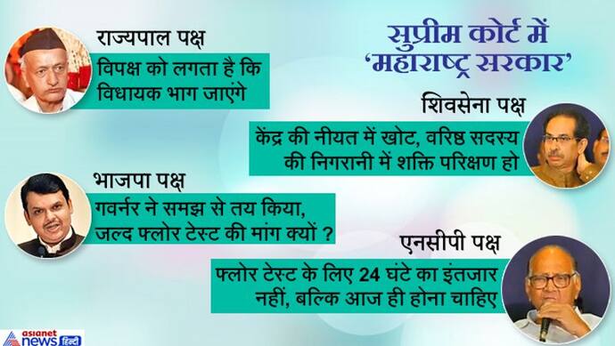 24 घंटे का इंतजार क्यों, आज हो फ्लोर टेस्ट. NCP की इस दलील के अलावा जानिए SC में बाकी पक्षों ने क्या कहा