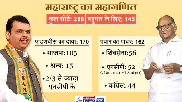 क्या उलटा पड़ गया फडणवीस का दांव? या अजित पवार साबित होंगे किंग मेकर