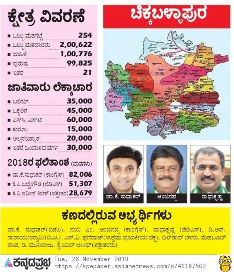 Chikballapura By election 2019 ground report here