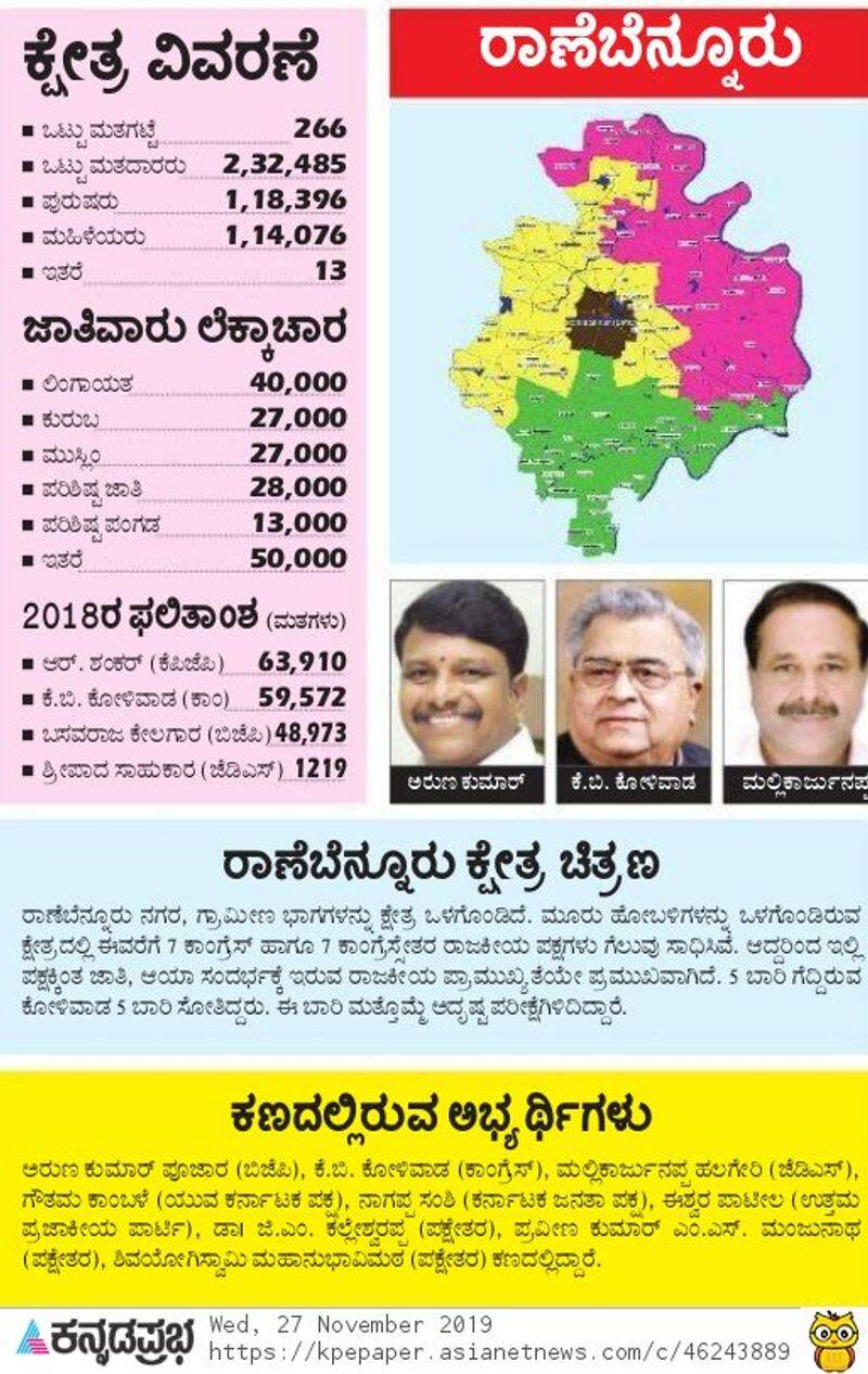 Ranebennur By Election 2019 ground report here