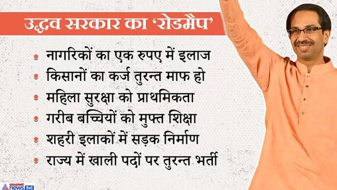 उद्धव ठाकरे : जारी हुआ कॉमन मिनिमम प्रोग्राम, एक रुपए में इलाज, किसानों का कर्ज तत्काल माफ