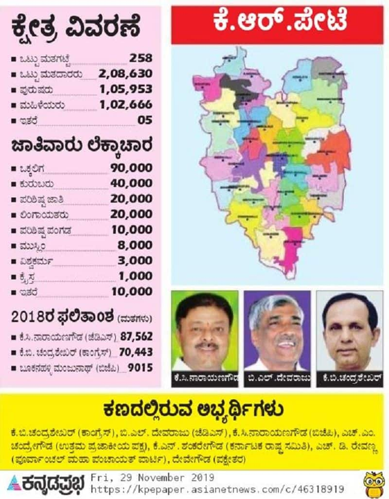 By Election 2019 K R pete Ground report here