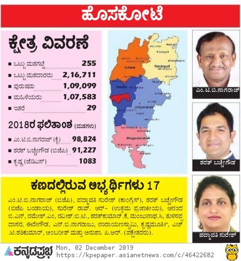 By Election 2019 Hosakote ground report here