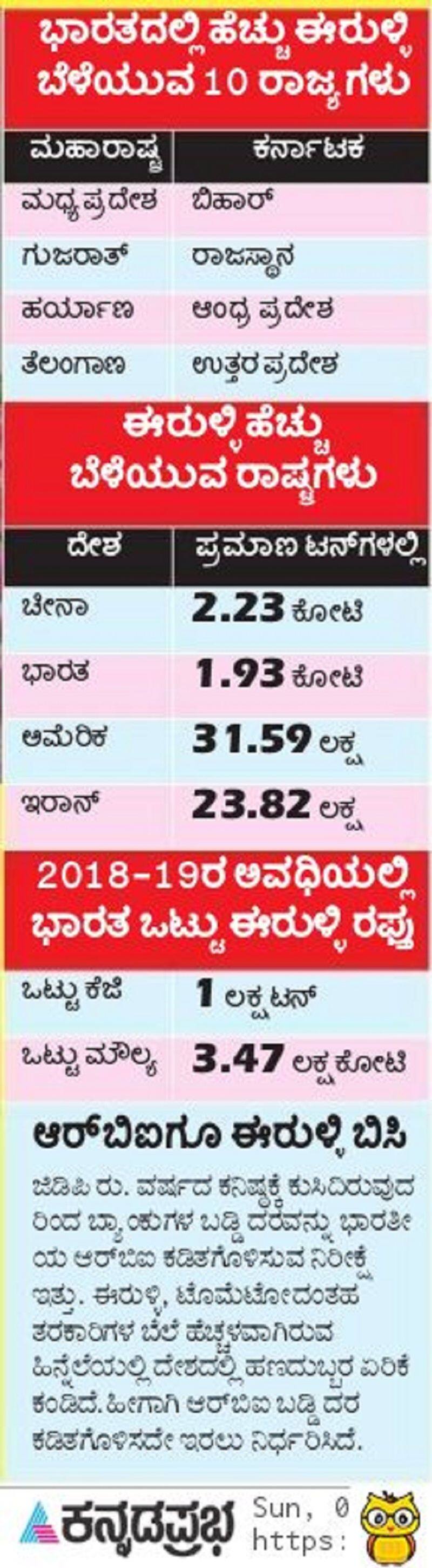 All you know about what is onion crisis