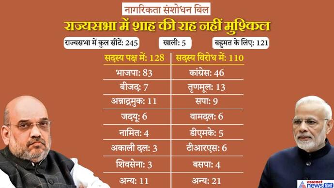 राज्यसभा में कल पेश हो सकता है नागरिकता बिल, इस बार आर्टिकल 370 और तीन तलाक जैसी कठिन नहीं राह