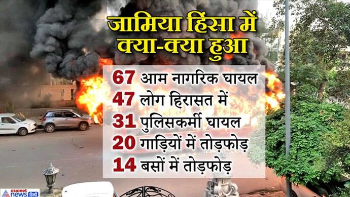 जामिया में किसने की हिंसा, दिल्ली पुलिस ने गृह मंत्रालय को सौंपी रिपोर्ट में दिया ब्यौरा