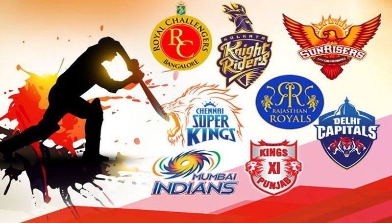 IPL 2020 35 and more aged These Top 4 Players can make game changers