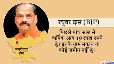 झारखंड हॉट सीटें; सीएम रघुवर दास नहीं बचा पाए अपनी सीट, हेमंत सोरेन और अंबा प्रसाद को मिली जीत