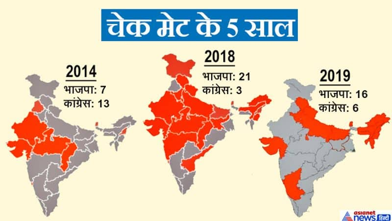 BJP Looses Jharkhand plus 4 States Assembly Polls in 1 Year