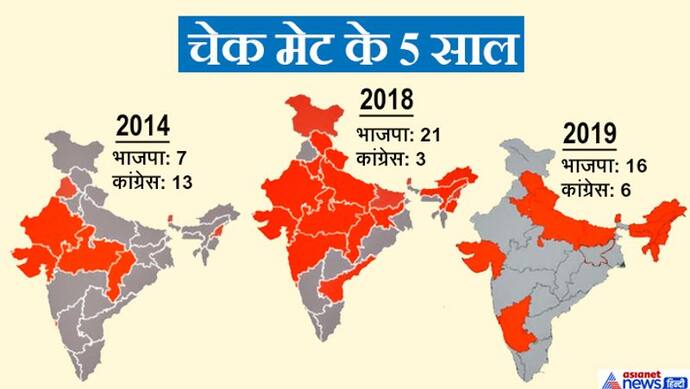 2018 में भाजपा की देश के 71% क्षेत्र में थीं सरकारें, एक साल में गंवा दिया 36% भूभाग