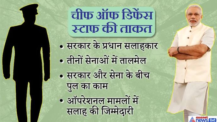 करगिल के बाद उठी थी मांग, 20 साल बाद मोदी सरकार ने पूरा किया सेना का सपना