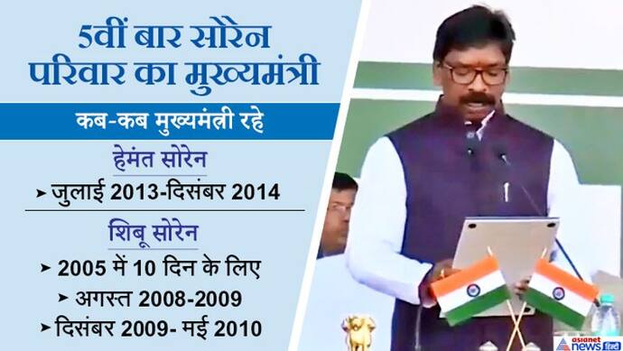 हेमंत सोरेन ने झारखंड के 11वें सीएम के पद पर शपथ ली; विपक्ष ने मंच से दिखाया शक्ति प्रदर्शन