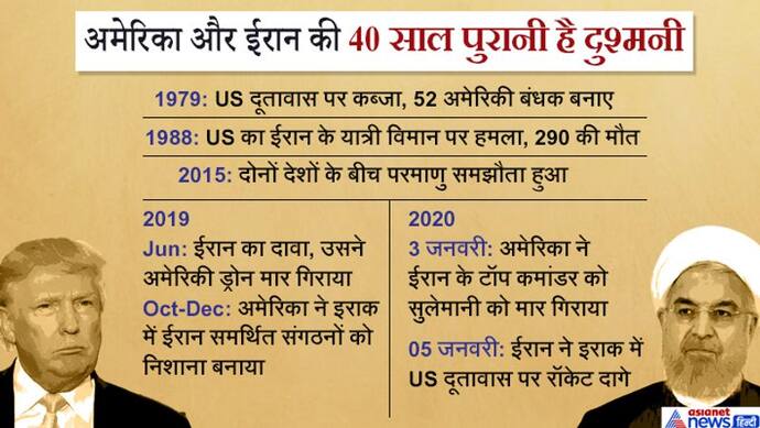 चार दशक पुराना है ईरान और अमेरिका का तनाव, जानें क्यों झगड़ते हैं दोनों देश