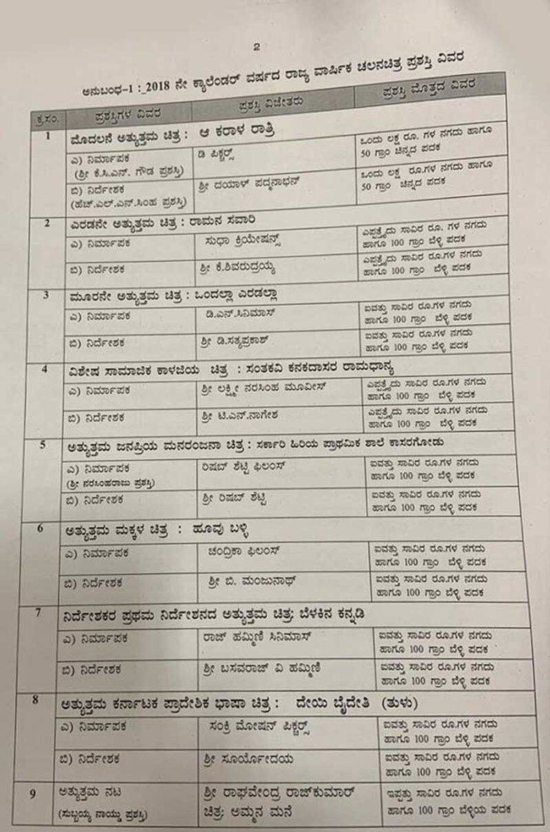 Karnataka state film awards 2018 announced