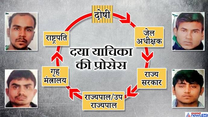 निर्भया के दोषियों को 22 जनवरी को क्यों नहीं हो रही फांसी, इस वजह से बना है सस्पेंस