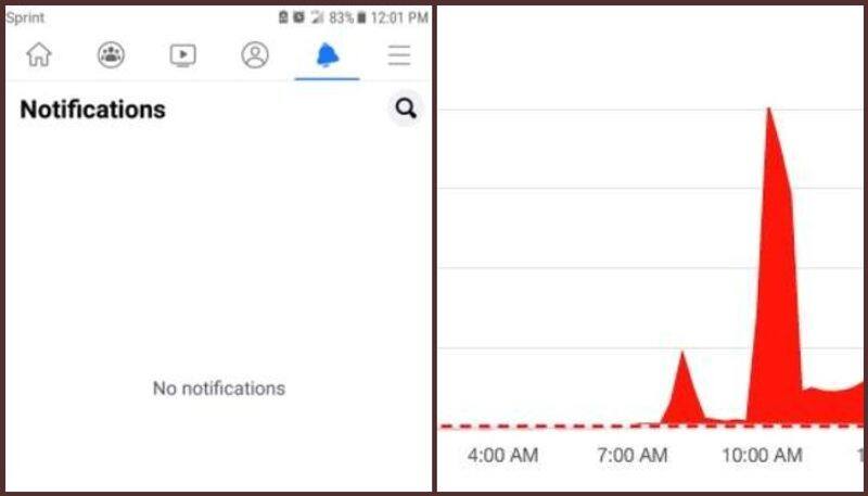 Facebook Down Users Report Notifications Not Loading Other Errors