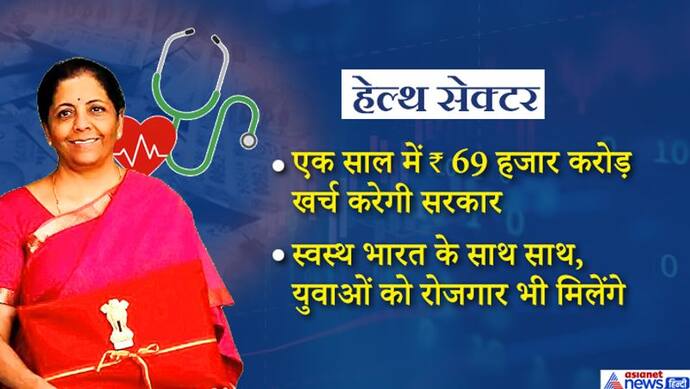 बजट: हेल्थ सेक्टर में 69 हजार करोड़ रु होगा खर्च, बड़ी संख्या में रोजगार; इस प्लान से स्वस्थ होगा देश