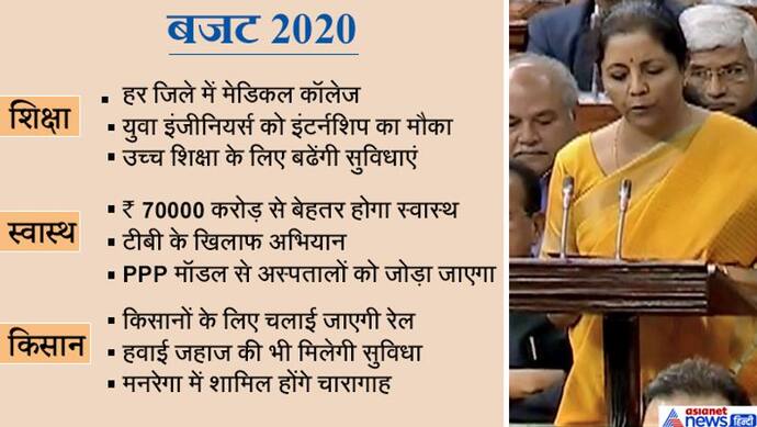 BUDGET 2020: देश में बिछेगा हवाई मार्गों का जाल, खुलेंगे 100 एयरपोर्ट; हर जिले में खुलेगा मेडिकल कॉलेज