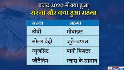 जूते चप्पल, सिगरेट तंबाकू हुए महंगे, जानें बजट 2020 में सस्ते और महंगे सामान की पूरी लिस्ट