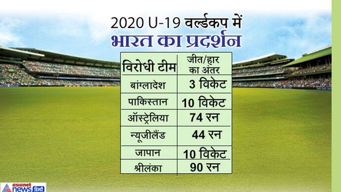 अंडर-19 वर्ल्ड कपः अनुशासन की कमी से हारे फाइनल, पहली बार चैंपियन बना बांग्लादेश