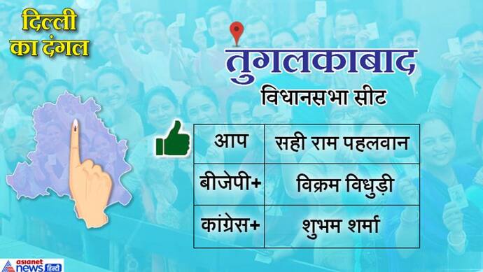 तुगलकाबाद विधानसभा सीट पर आप पार्टी का कब्जा, सही राम ने बीजेपी प्रत्याशी को हराया