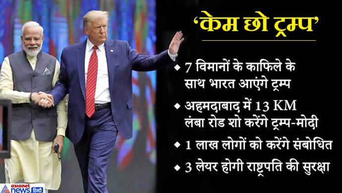 ट्रम्प के काफिले में 7 विमान, थ्री लेयर होगी सिक्योरिटी; सुरक्षा जांचने आएंगे US सीक्रेट एजेंट