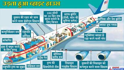 सबसे सुरक्षित विमान से उड़ान भरते हैं ट्रम्प, एक बार में लगा सकते हैं पूरी दुनिया का चक्कर