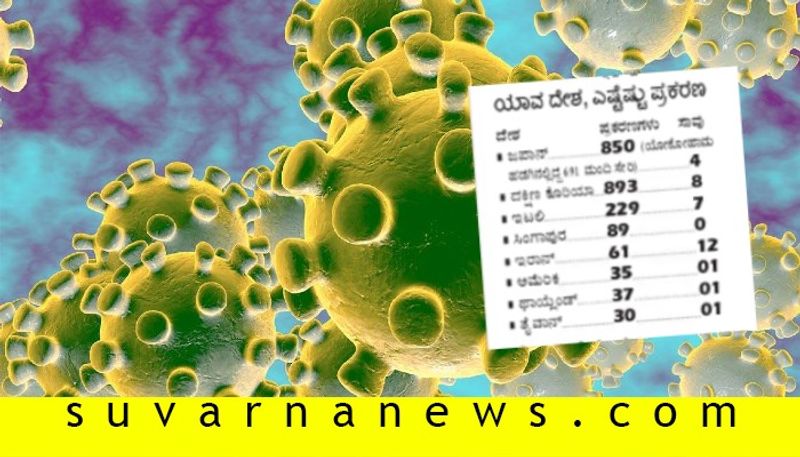 Coronavirus Infection Spreads To 37 Countries