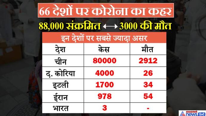 कोरोना वायरस से निपटने के लिए भारत के रक्षा बजट से ज्यादा खर्च कर रहा चीन, अब यूएन ने भी की तारीफ