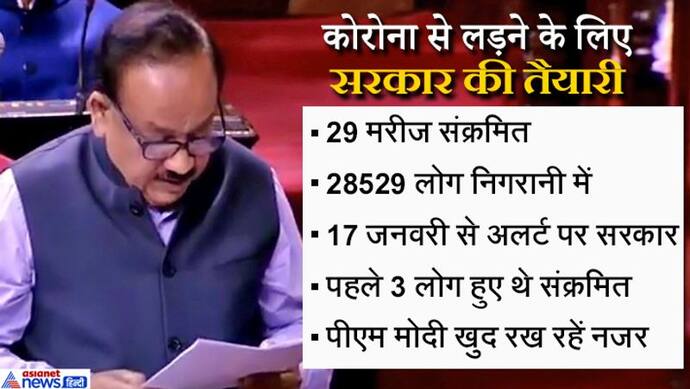 भारत में 29 लोग कोरोना से संक्रमित, 28 हजार पर निगरानी, PM ले रहे हर पल की खबर, ऐसी है तैयारी