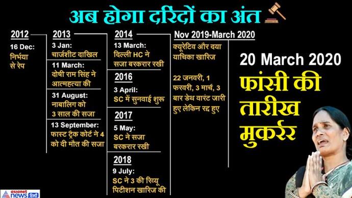 दरिंदगी के बारे में सोच कर कांप जाती है रूह; अब इंसाफ की बारी; जानें 2012 से अब तक क्या क्या हुआ