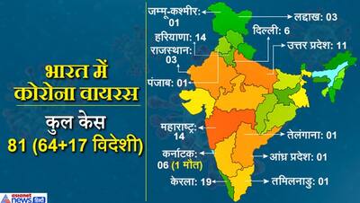 43 दिन में कोरोना से संक्रमित लोगों की संख्या 1 से 81 तक पहुंची, Photos में देखें भारत में वायरस का प्रभाव