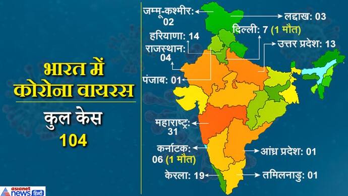 भारत में कोरोना के 100 से ज्यादा मामले,  रविवार को PM मोदी SAARC देशों के साथ करेंगे चर्चा