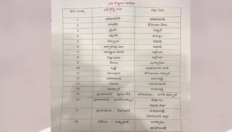 Corona Virus Effect... 18 new checkposts in Telangana