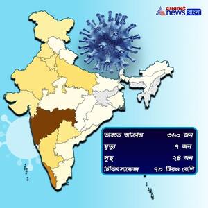 করোনাভাইরাসের বিরুদ্ধে যুদ্ধে নেমেছে ভারত, একঝলকে দেখে নিন পরিস্থিতির চালচিত্র