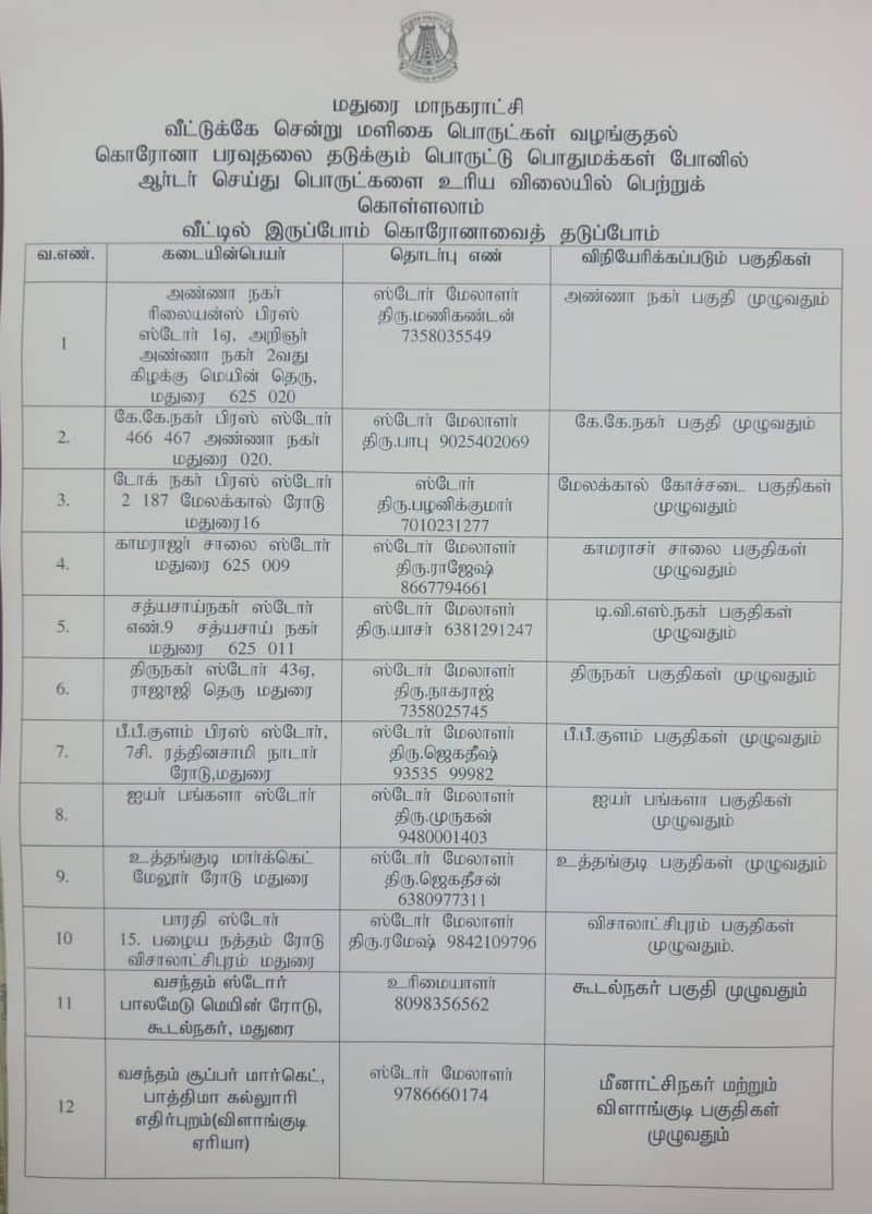 Call For Groceries Madurai Corporation Super Announcement